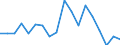 Unit of measure: Percentage / Sex: Total / International Standard Classification of Education (ISCED 2011): Less than primary, primary and lower secondary education (levels 0-2) / Country/region of birth: EU27 countries (from 2020) except reporting country / Degree of urbanisation: Total / Age class: From 15 to 64 years / Geopolitical entity (reporting): Finland