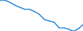Unit of measure: Percentage / Sex: Total / International Standard Classification of Education (ISCED 2011): Less than primary, primary and lower secondary education (levels 0-2) / Country/region of birth: EU27 countries (from 2020) except reporting country / Degree of urbanisation: Total / Age class: From 25 to 64 years / Geopolitical entity (reporting): European Union - 27 countries (from 2020)