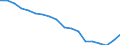 Unit of measure: Percentage / Sex: Total / International Standard Classification of Education (ISCED 2011): Less than primary, primary and lower secondary education (levels 0-2) / Country/region of birth: EU27 countries (from 2020) except reporting country / Degree of urbanisation: Total / Age class: From 25 to 64 years / Geopolitical entity (reporting): Euro area – 20 countries (from 2023)