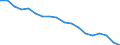 Unit of measure: Percentage / Sex: Total / International Standard Classification of Education (ISCED 2011): Less than primary, primary and lower secondary education (levels 0-2) / Country/region of birth: EU27 countries (from 2020) except reporting country / Degree of urbanisation: Total / Age class: From 25 to 64 years / Geopolitical entity (reporting): Belgium