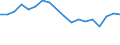 Unit of measure: Percentage / Sex: Total / International Standard Classification of Education (ISCED 2011): Less than primary, primary and lower secondary education (levels 0-2) / Country/region of birth: EU27 countries (from 2020) except reporting country / Degree of urbanisation: Total / Age class: From 25 to 64 years / Geopolitical entity (reporting): Denmark