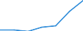 Unit of measure: Percentage / Sex: Total / International Standard Classification of Education (ISCED 2011): Less than primary, primary and lower secondary education (levels 0-2) / Country/region of birth: EU27 countries (from 2020) except reporting country / Degree of urbanisation: Total / Age class: From 25 to 64 years / Geopolitical entity (reporting): Germany