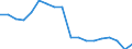 Unit of measure: Percentage / Sex: Total / International Standard Classification of Education (ISCED 2011): Less than primary, primary and lower secondary education (levels 0-2) / Country/region of birth: EU27 countries (from 2020) except reporting country / Degree of urbanisation: Total / Age class: From 25 to 64 years / Geopolitical entity (reporting): Ireland