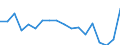 Unit of measure: Percentage / Sex: Total / International Standard Classification of Education (ISCED 2011): Less than primary, primary and lower secondary education (levels 0-2) / Country/region of birth: EU27 countries (from 2020) except reporting country / Degree of urbanisation: Total / Age class: From 25 to 64 years / Geopolitical entity (reporting): Spain