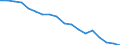 Unit of measure: Percentage / Sex: Total / International Standard Classification of Education (ISCED 2011): Less than primary, primary and lower secondary education (levels 0-2) / Country/region of birth: EU27 countries (from 2020) except reporting country / Degree of urbanisation: Total / Age class: From 25 to 64 years / Geopolitical entity (reporting): France