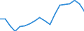 Unit of measure: Percentage / Sex: Total / International Standard Classification of Education (ISCED 2011): Less than primary, primary and lower secondary education (levels 0-2) / Country/region of birth: EU27 countries (from 2020) except reporting country / Degree of urbanisation: Total / Age class: From 25 to 64 years / Geopolitical entity (reporting): Italy