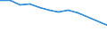 Unit of measure: Percentage / Sex: Total / International Standard Classification of Education (ISCED 2011): Less than primary, primary and lower secondary education (levels 0-2) / Country/region of birth: EU27 countries (from 2020) except reporting country / Degree of urbanisation: Total / Age class: From 25 to 64 years / Geopolitical entity (reporting): Latvia
