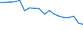 Unit of measure: Percentage / Sex: Total / International Standard Classification of Education (ISCED 2011): Less than primary, primary and lower secondary education (levels 0-2) / Country/region of birth: EU27 countries (from 2020) except reporting country / Degree of urbanisation: Total / Age class: From 25 to 64 years / Geopolitical entity (reporting): Malta