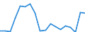 Unit of measure: Percentage / Sex: Total / International Standard Classification of Education (ISCED 2011): Less than primary, primary and lower secondary education (levels 0-2) / Country/region of birth: EU27 countries (from 2020) except reporting country / Degree of urbanisation: Total / Age class: From 25 to 64 years / Geopolitical entity (reporting): Netherlands