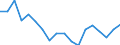 Unit of measure: Percentage / Sex: Total / International Standard Classification of Education (ISCED 2011): Less than primary, primary and lower secondary education (levels 0-2) / Country/region of birth: EU27 countries (from 2020) except reporting country / Degree of urbanisation: Total / Age class: From 25 to 64 years / Geopolitical entity (reporting): Austria