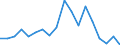Unit of measure: Percentage / Sex: Total / International Standard Classification of Education (ISCED 2011): Less than primary, primary and lower secondary education (levels 0-2) / Country/region of birth: EU27 countries (from 2020) except reporting country / Degree of urbanisation: Total / Age class: From 25 to 64 years / Geopolitical entity (reporting): Finland