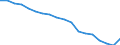 Unit of measure: Percentage / Sex: Total / International Standard Classification of Education (ISCED 2011): Less than primary, primary and lower secondary education (levels 0-2) / Country/region of birth: EU27 countries (from 2020) except reporting country / Degree of urbanisation: Total / Age class: From 25 to 64 years / Geopolitical entity (reporting): Sweden