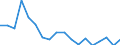 Unit of measure: Percentage / Sex: Total / International Standard Classification of Education (ISCED 2011): Less than primary, primary and lower secondary education (levels 0-2) / Country/region of birth: EU27 countries (from 2020) except reporting country / Degree of urbanisation: Total / Age class: From 25 to 64 years / Geopolitical entity (reporting): Iceland
