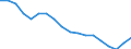 Unit of measure: Percentage / Sex: Total / International Standard Classification of Education (ISCED 2011): Less than primary, primary and lower secondary education (levels 0-2) / Country/region of birth: EU27 countries (from 2020) except reporting country / Degree of urbanisation: Total / Age class: From 25 to 64 years / Geopolitical entity (reporting): Switzerland