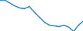 Unit of measure: Percentage / Sex: Total / International Standard Classification of Education (ISCED 2011): Less than primary, primary and lower secondary education (levels 0-2) / Country/region of birth: EU27 countries (from 2020) except reporting country / Degree of urbanisation: Cities / Age class: From 15 to 64 years / Geopolitical entity (reporting): European Union - 27 countries (from 2020)