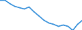 Unit of measure: Percentage / Sex: Total / International Standard Classification of Education (ISCED 2011): Less than primary, primary and lower secondary education (levels 0-2) / Country/region of birth: EU27 countries (from 2020) except reporting country / Degree of urbanisation: Cities / Age class: From 15 to 64 years / Geopolitical entity (reporting): Euro area – 20 countries (from 2023)