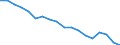 Unit of measure: Percentage / Sex: Total / International Standard Classification of Education (ISCED 2011): Less than primary, primary and lower secondary education (levels 0-2) / Country/region of birth: EU27 countries (from 2020) except reporting country / Degree of urbanisation: Cities / Age class: From 15 to 64 years / Geopolitical entity (reporting): Belgium