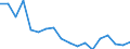 Unit of measure: Percentage / Sex: Total / International Standard Classification of Education (ISCED 2011): Less than primary, primary and lower secondary education (levels 0-2) / Country/region of birth: EU27 countries (from 2020) except reporting country / Degree of urbanisation: Cities / Age class: From 15 to 64 years / Geopolitical entity (reporting): Czechia