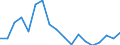 Unit of measure: Percentage / Sex: Total / International Standard Classification of Education (ISCED 2011): Less than primary, primary and lower secondary education (levels 0-2) / Country/region of birth: EU27 countries (from 2020) except reporting country / Degree of urbanisation: Cities / Age class: From 15 to 64 years / Geopolitical entity (reporting): Denmark