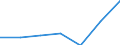 Unit of measure: Percentage / Sex: Total / International Standard Classification of Education (ISCED 2011): Less than primary, primary and lower secondary education (levels 0-2) / Country/region of birth: EU27 countries (from 2020) except reporting country / Degree of urbanisation: Cities / Age class: From 15 to 64 years / Geopolitical entity (reporting): Germany