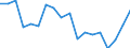 Unit of measure: Percentage / Sex: Total / International Standard Classification of Education (ISCED 2011): Less than primary, primary and lower secondary education (levels 0-2) / Country/region of birth: EU27 countries (from 2020) except reporting country / Degree of urbanisation: Cities / Age class: From 15 to 64 years / Geopolitical entity (reporting): Spain