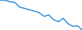 Unit of measure: Percentage / Sex: Total / International Standard Classification of Education (ISCED 2011): Less than primary, primary and lower secondary education (levels 0-2) / Country/region of birth: EU27 countries (from 2020) except reporting country / Degree of urbanisation: Cities / Age class: From 15 to 64 years / Geopolitical entity (reporting): France
