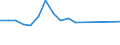 Unit of measure: Percentage / Sex: Total / International Standard Classification of Education (ISCED 2011): Less than primary, primary and lower secondary education (levels 0-2) / Country/region of birth: EU27 countries (from 2020) except reporting country / Degree of urbanisation: Cities / Age class: From 15 to 64 years / Geopolitical entity (reporting): Croatia