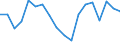 Unit of measure: Percentage / Sex: Total / International Standard Classification of Education (ISCED 2011): Less than primary, primary and lower secondary education (levels 0-2) / Country/region of birth: EU27 countries (from 2020) except reporting country / Degree of urbanisation: Cities / Age class: From 15 to 64 years / Geopolitical entity (reporting): Italy