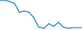 Unit of measure: Percentage / Sex: Total / International Standard Classification of Education (ISCED 2011): Less than primary, primary and lower secondary education (levels 0-2) / Country/region of birth: EU27 countries (from 2020) except reporting country / Degree of urbanisation: Cities / Age class: From 15 to 64 years / Geopolitical entity (reporting): Luxembourg