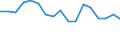 Unit of measure: Percentage / Sex: Total / International Standard Classification of Education (ISCED 2011): Less than primary, primary and lower secondary education (levels 0-2) / Country/region of birth: EU27 countries (from 2020) except reporting country / Degree of urbanisation: Cities / Age class: From 15 to 64 years / Geopolitical entity (reporting): Hungary
