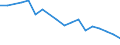 Unit of measure: Percentage / Sex: Total / International Standard Classification of Education (ISCED 2011): Less than primary, primary and lower secondary education (levels 0-2) / Country/region of birth: EU27 countries (from 2020) except reporting country / Degree of urbanisation: Cities / Age class: From 15 to 64 years / Geopolitical entity (reporting): Malta