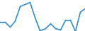 Unit of measure: Percentage / Sex: Total / International Standard Classification of Education (ISCED 2011): Less than primary, primary and lower secondary education (levels 0-2) / Country/region of birth: EU27 countries (from 2020) except reporting country / Degree of urbanisation: Cities / Age class: From 15 to 64 years / Geopolitical entity (reporting): Netherlands