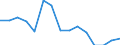 Unit of measure: Percentage / Sex: Total / International Standard Classification of Education (ISCED 2011): Less than primary, primary and lower secondary education (levels 0-2) / Country/region of birth: EU27 countries (from 2020) except reporting country / Degree of urbanisation: Cities / Age class: From 15 to 64 years / Geopolitical entity (reporting): Slovenia