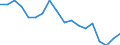 Unit of measure: Percentage / Sex: Total / International Standard Classification of Education (ISCED 2011): Less than primary, primary and lower secondary education (levels 0-2) / Country/region of birth: EU27 countries (from 2020) except reporting country / Degree of urbanisation: Cities / Age class: From 15 to 64 years / Geopolitical entity (reporting): Sweden