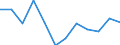 Unit of measure: Percentage / Sex: Total / International Standard Classification of Education (ISCED 2011): Less than primary, primary and lower secondary education (levels 0-2) / Country/region of birth: EU27 countries (from 2020) except reporting country / Degree of urbanisation: Cities / Age class: From 15 to 64 years / Geopolitical entity (reporting): Iceland