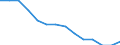 Unit of measure: Percentage / Sex: Total / International Standard Classification of Education (ISCED 2011): Less than primary, primary and lower secondary education (levels 0-2) / Country/region of birth: EU27 countries (from 2020) except reporting country / Degree of urbanisation: Cities / Age class: From 15 to 64 years / Geopolitical entity (reporting): Switzerland