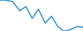 Unit of measure: Percentage / Sex: Total / International Standard Classification of Education (ISCED 2011): Less than primary, primary and lower secondary education (levels 0-2) / Country/region of birth: EU27 countries (from 2020) except reporting country / Degree of urbanisation: Cities / Age class: From 15 to 64 years / Geopolitical entity (reporting): United Kingdom