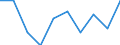 Unit of measure: Percentage / Sex: Total / International Standard Classification of Education (ISCED 2011): Less than primary, primary and lower secondary education (levels 0-2) / Country/region of birth: EU27 countries (from 2020) except reporting country / Degree of urbanisation: Cities / Age class: From 15 to 64 years / Geopolitical entity (reporting): Serbia
