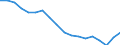 Unit of measure: Percentage / Sex: Total / International Standard Classification of Education (ISCED 2011): Less than primary, primary and lower secondary education (levels 0-2) / Country/region of birth: EU27 countries (from 2020) except reporting country / Degree of urbanisation: Cities / Age class: From 25 to 64 years / Geopolitical entity (reporting): European Union - 27 countries (from 2020)