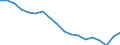 Unit of measure: Percentage / Sex: Total / International Standard Classification of Education (ISCED 2011): Less than primary, primary and lower secondary education (levels 0-2) / Country/region of birth: EU27 countries (from 2020) except reporting country / Degree of urbanisation: Cities / Age class: From 25 to 64 years / Geopolitical entity (reporting): Euro area – 20 countries (from 2023)