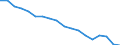 Unit of measure: Percentage / Sex: Total / International Standard Classification of Education (ISCED 2011): Less than primary, primary and lower secondary education (levels 0-2) / Country/region of birth: EU27 countries (from 2020) except reporting country / Degree of urbanisation: Cities / Age class: From 25 to 64 years / Geopolitical entity (reporting): Belgium