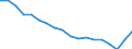 Unit of measure: Percentage / Sex: Total / International Standard Classification of Education (ISCED 2011): Less than primary, primary and lower secondary education (levels 0-2) / Country of citizenship: EU27 countries (from 2020) except reporting country / Degree of urbanisation: Total / Age class: From 15 to 64 years / Geopolitical entity (reporting): European Union - 27 countries (from 2020)