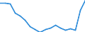 Unit of measure: Percentage / Sex: Total / International Standard Classification of Education (ISCED 2011): Less than primary, primary and lower secondary education (levels 0-2) / Country of citizenship: EU27 countries (from 2020) except reporting country / Degree of urbanisation: Total / Age class: From 15 to 64 years / Geopolitical entity (reporting): Germany