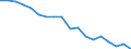 Unit of measure: Percentage / Sex: Total / International Standard Classification of Education (ISCED 2011): Less than primary, primary and lower secondary education (levels 0-2) / Country of citizenship: EU27 countries (from 2020) except reporting country / Degree of urbanisation: Total / Age class: From 15 to 64 years / Geopolitical entity (reporting): France