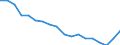 Unit of measure: Percentage / Sex: Total / International Standard Classification of Education (ISCED 2011): Less than primary, primary and lower secondary education (levels 0-2) / Country of citizenship: EU27 countries (from 2020) except reporting country / Degree of urbanisation: Total / Age class: From 25 to 64 years / Geopolitical entity (reporting): European Union - 27 countries (from 2020)