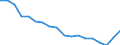 Unit of measure: Percentage / Sex: Total / International Standard Classification of Education (ISCED 2011): Less than primary, primary and lower secondary education (levels 0-2) / Country of citizenship: EU27 countries (from 2020) except reporting country / Degree of urbanisation: Total / Age class: From 25 to 64 years / Geopolitical entity (reporting): Euro area – 20 countries (from 2023)