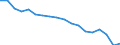 Unit of measure: Percentage / Sex: Total / International Standard Classification of Education (ISCED 2011): Less than primary, primary and lower secondary education (levels 0-2) / Country of citizenship: EU27 countries (from 2020) except reporting country / Degree of urbanisation: Total / Age class: From 25 to 64 years / Geopolitical entity (reporting): Belgium