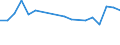 Unit of measure: Percentage / Sex: Total / International Standard Classification of Education (ISCED 2011): Less than primary, primary and lower secondary education (levels 0-2) / Country of citizenship: EU27 countries (from 2020) except reporting country / Degree of urbanisation: Total / Age class: From 25 to 64 years / Geopolitical entity (reporting): Denmark