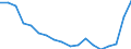 Unit of measure: Percentage / Sex: Total / International Standard Classification of Education (ISCED 2011): Less than primary, primary and lower secondary education (levels 0-2) / Country of citizenship: EU27 countries (from 2020) except reporting country / Degree of urbanisation: Total / Age class: From 25 to 64 years / Geopolitical entity (reporting): Germany