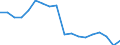 Unit of measure: Percentage / Sex: Total / International Standard Classification of Education (ISCED 2011): Less than primary, primary and lower secondary education (levels 0-2) / Country of citizenship: EU27 countries (from 2020) except reporting country / Degree of urbanisation: Total / Age class: From 25 to 64 years / Geopolitical entity (reporting): Ireland